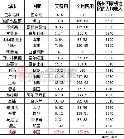 加州靡情_美国加州人均收入(3)
