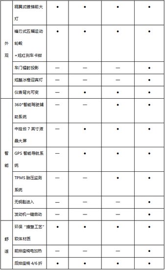 海马S5运动版强势登陆广东市场 售价8.98~10.68万元