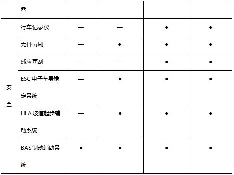 海马S5运动版强势登陆广东市场 售价8.98~10.68万元
