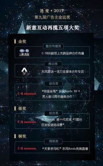 新意互动荣获金远奖五项大奖