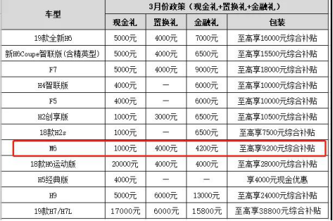 《青春斗》开播为什么说郑爽需要一台哈弗M6？