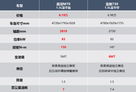 当下最热销的MPV，哪款更适合你？