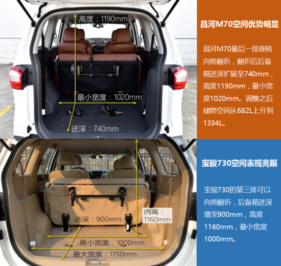当下最热销的MPV，哪款更适合你？