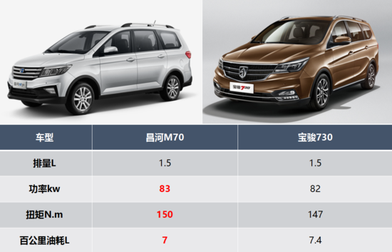当下最热销的MPV，哪款更适合你？