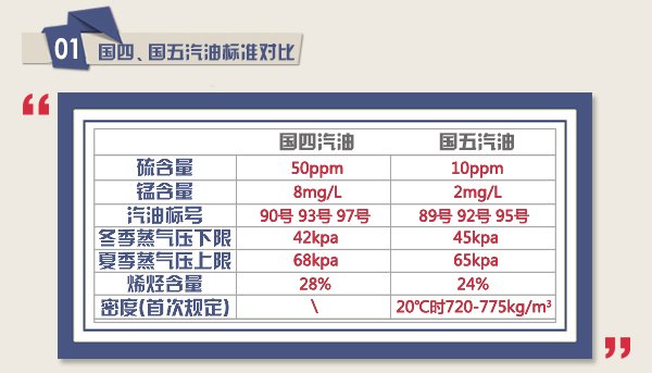 车说第23期_粤推国V汽油标准 加油防猫腻