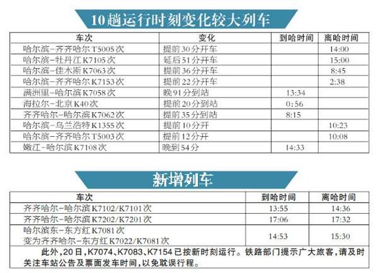 列车运行图编制规则