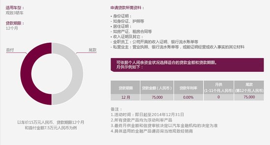 零首付提车观致超惠季新生活贷款专案_频道-哈尔滨