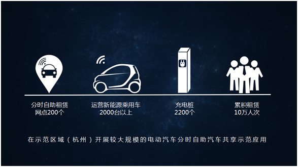 电动汽车分时租赁示范运营项目在杭州启动