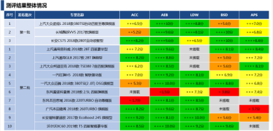 2018年谁踩着宝马踏着奔驰坐上冠军宝座？