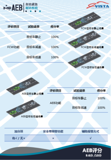 2018年谁踩着宝马踏着奔驰坐上冠军宝座？