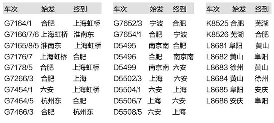 国庆假期合肥将增开18趟高铁 逃票将进黑名单