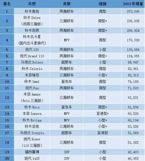 印度人口特征_...,读图便能得出印度人口结构相比中国的四个特征:-印度为什么(3)