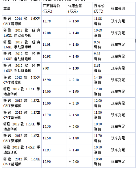 引领家轿前行 轩逸无愧王者称号_频道-惠州