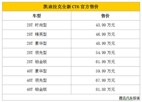 重塑旗舰新典范 腾讯汽车实拍凯迪拉克CT6_频