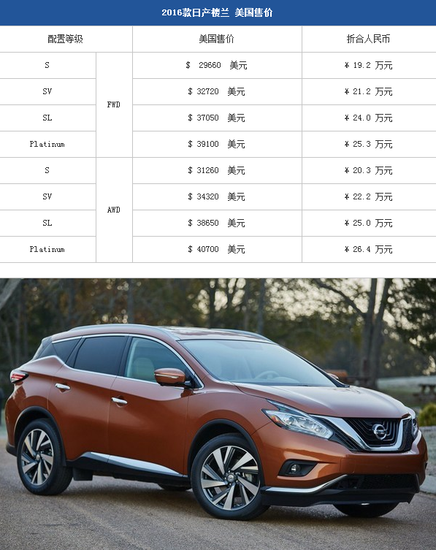 2016款日产楼兰美国售价 折合19.2万起_频道-
