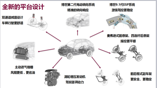 居家旅行必备良品 观致Model Young SUV