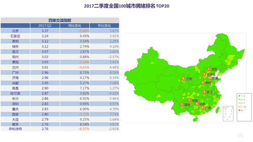 一线城市人口数量_新一线城市的人口竞争力 上(3)