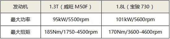��ǿ��һ ����M50F 1.3T��Ч��MPV������