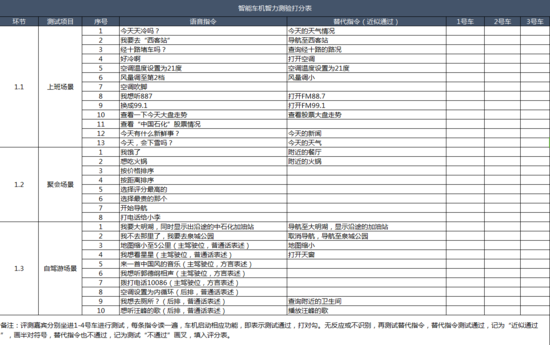 智能大对比,全新绅宝D50更懂你的心