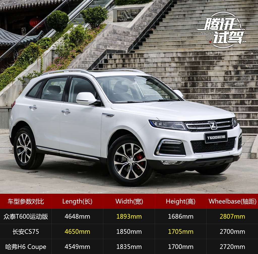 2016款众泰t600运动版1.5尊贵 众泰t600运动版大灯调