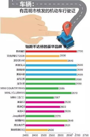 昆明网约车意见稿正式出炉!_频道-昆明