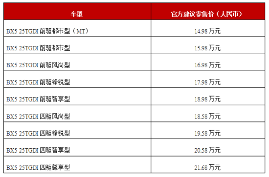 14.98万-21.68万元 中国消费者需要一辆宝沃BX5