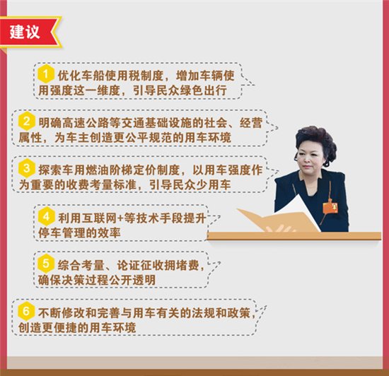 两会人口政策提案_两会关于简政放权政策提案解读,2015年全国两会简政放权政(2)