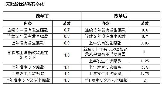 江苏新版商业车险6月24日晚8点起实施 好司机