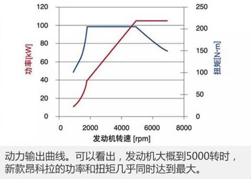 别克新款昂科拉动力提升全系油耗降低