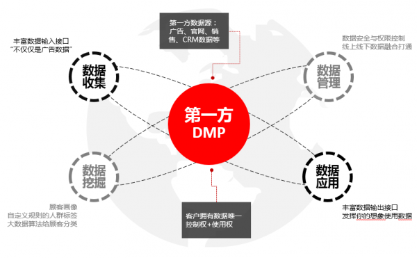 首个汽车垂直类大数据营销整体解决方案 亮相
