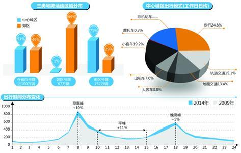 沪两年内将增80万辆车 车位缺口超百万个