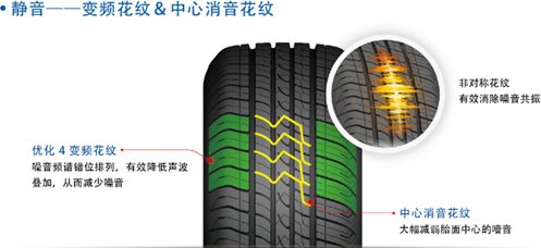美国斯达飞RS-C88斩获“2018中国年度节油环保轮胎”