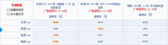 CS75尚酷版过硬产品力赢市场果然姜还是老的辣