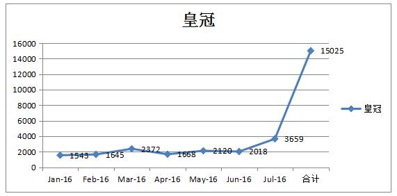 一甲子和一周年，全新CROWN皇冠的复活与更生