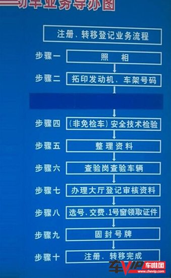 车唯网图解二手车买卖如何过户_频道-深圳