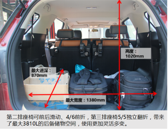 长安CX70来了 7座多功能车市场激战或将上演