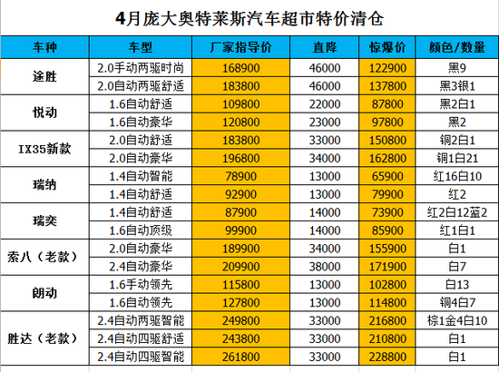 4月庞大奥特莱斯汽车超市特价清仓_频道-石家