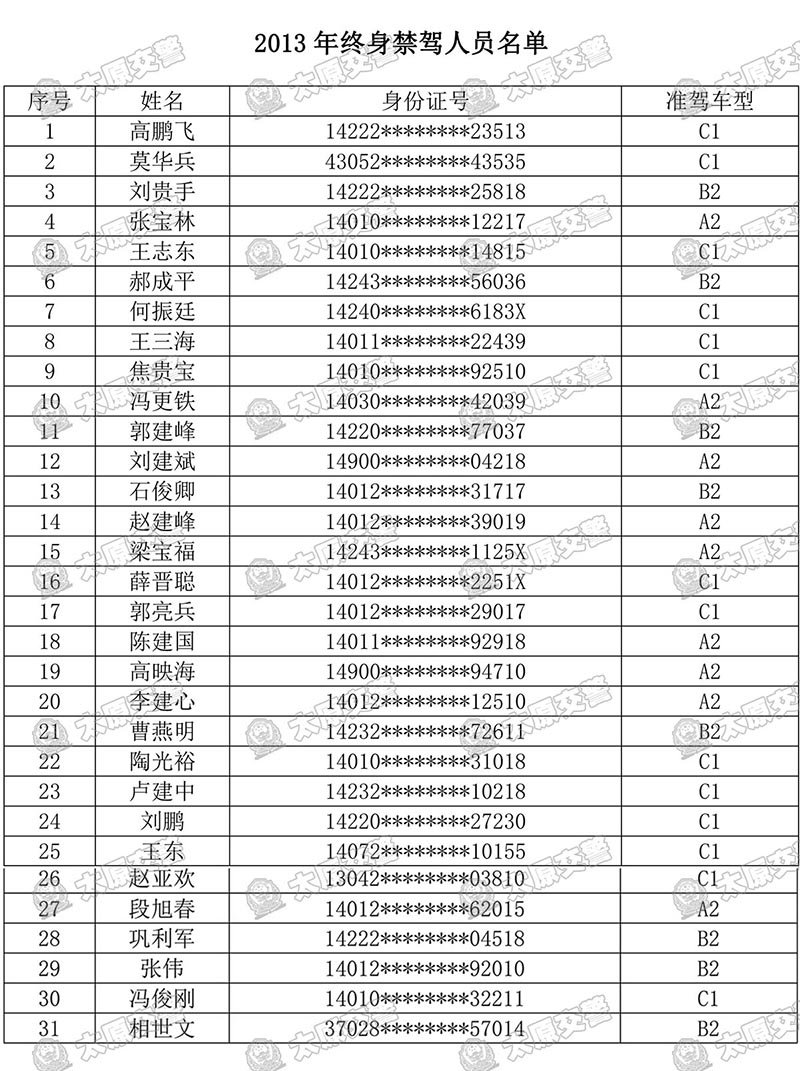 这就是太原被终身禁驾的137名司机名单