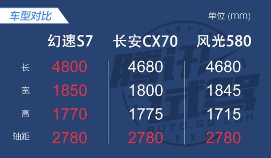 动力平顺空间喜人 试驾幻速S7 8AT