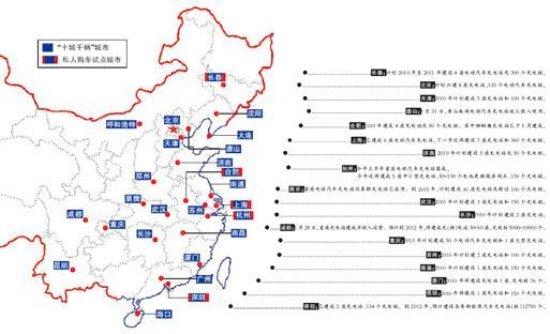 驭驾智库:你应该了解的新能源汽车那些事儿_频