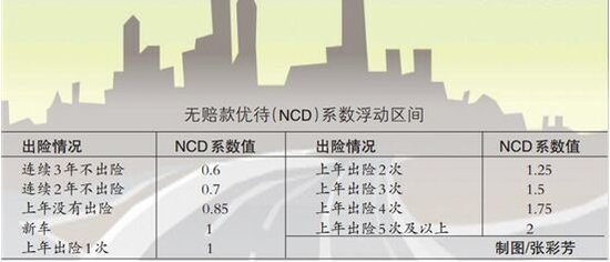 新疆新商业车险12月25日20时起落地_木齐汽车