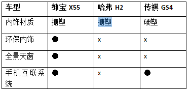 最&ldquo;贵&rdquo;自主A级SUV绅宝X55 勇气从何而来