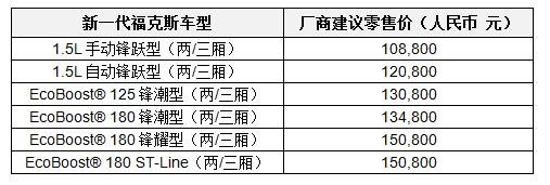 驾乘体验全面进化再树中级车新标杆 10.88万元起新一代福克斯精彩上市