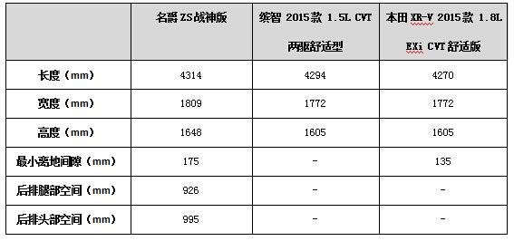 最大的天窗最大的屏 最强的玩家最牛的车