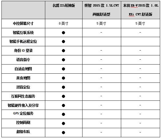 最大的天窗最大的屏 最强的玩家最牛的车