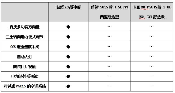 最大的天窗最大的屏 最强的玩家最牛的车