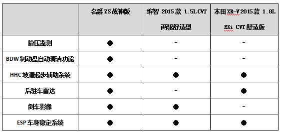 最大的天窗最大的屏 最强的玩家最牛的车