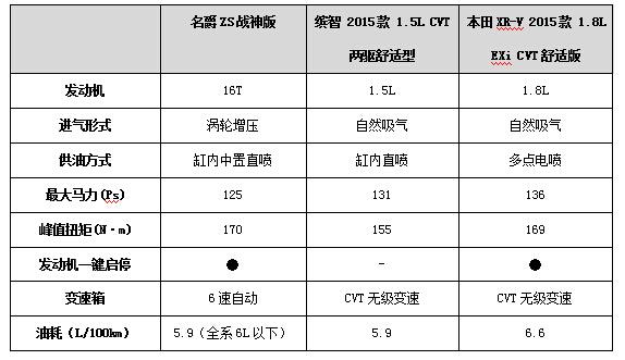 最大的天窗最大的屏 最强的玩家最牛的车