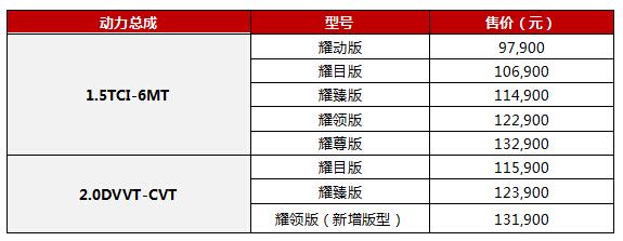 瑞虎7新增车型“耀领”上市 售13.19万元