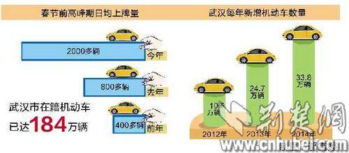 楚天都市报讯